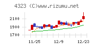 日本システム技術