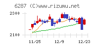 サトーホールディングス