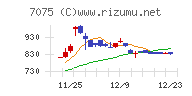 ＱＬＳホールディングス