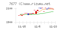 ヤシマキザイ