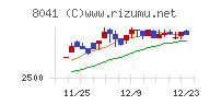 ＯＵＧホールディングス