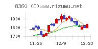 山梨中央銀行