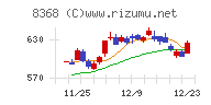 百五銀行