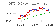 ＳＢＩホールディングス