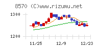 イオンフィナンシャルサービス