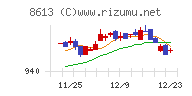 丸三証券