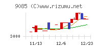 北海道中央バス