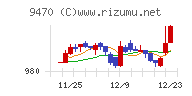 学研ホールディングス