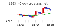 ベルグアース