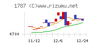 ナカボーテック