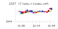 イチケン