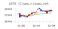 大東建託