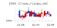 きんでん