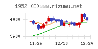 新日本空調