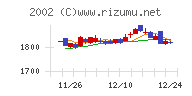 日清製粉グループ本社