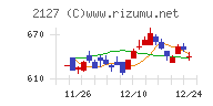 日本Ｍ＆Ａセンターホールディングス