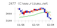 手間いらず