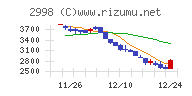 クリアル