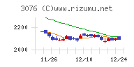 あい　ホールディングス