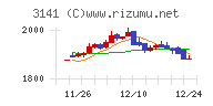 ウエルシアホールディングス