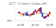 サンセイランディック