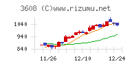 ＴＳＩホールディングス