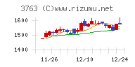 プロシップ