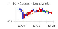 ハリマ化成グループ