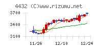 ウイングアーク１ｓｔ