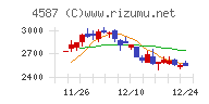 ペプチドリーム