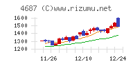 ＴＤＣソフト