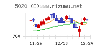 ＥＮＥＯＳホールディングス