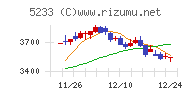 太平洋セメント