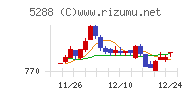 アジアパイルホールディングス