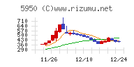 日本パワーファスニング