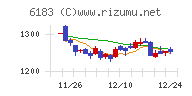 ベルシステム２４ホールディングス