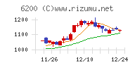 インソース