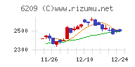 リケンＮＰＲ