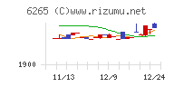 コンバム