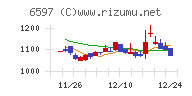 ＨＰＣシステムズ