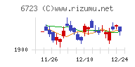 ルネサスエレクトロニクス