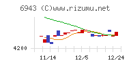 ＮＫＫスイッチズ