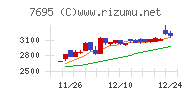 交換できるくん