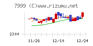 ＭＵＴＯＨホールディングス