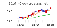 オンワードホールディングス