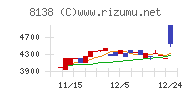 三京化成