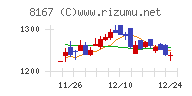 リテールパートナーズ