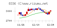 武蔵野銀行