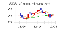 筑波銀行