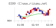 琉球銀行